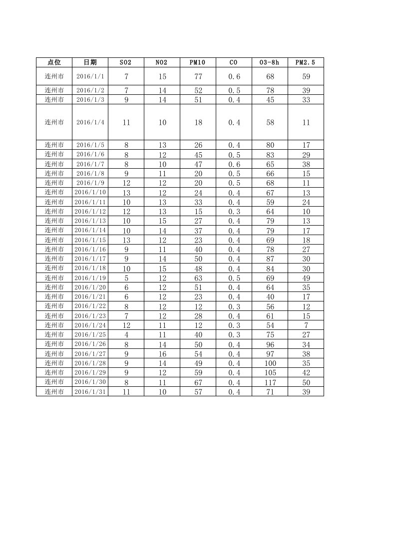 CO第95位百分数计算