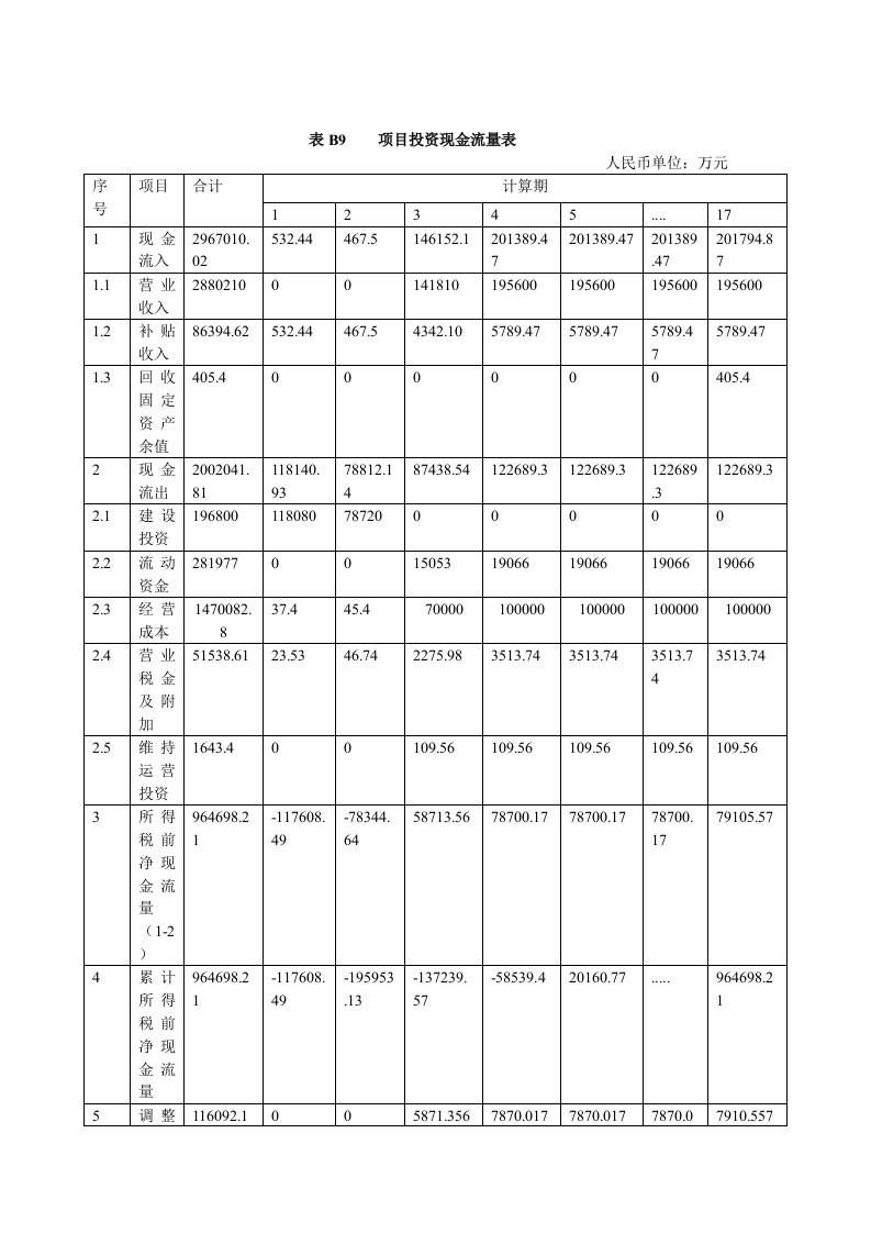 项目投资现金流量表