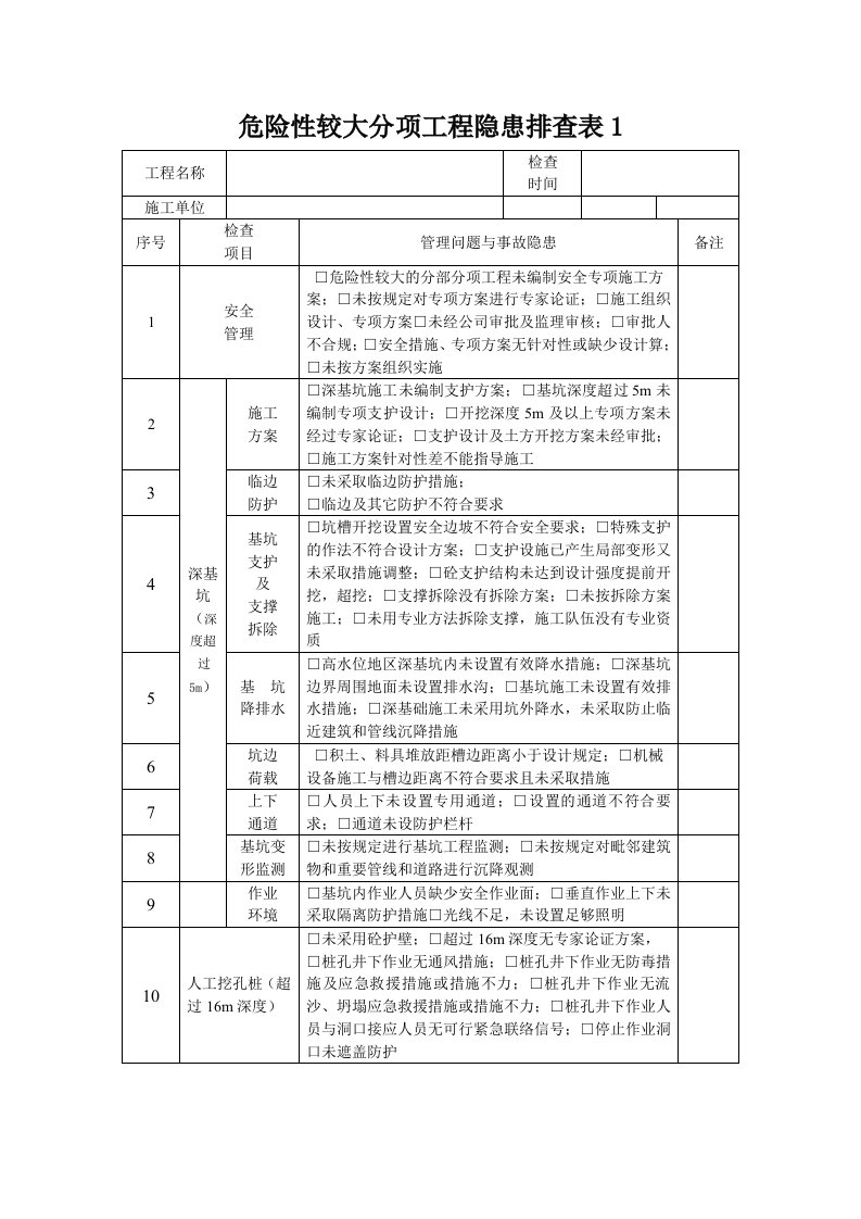 危险性较大分项工程隐患排查表1