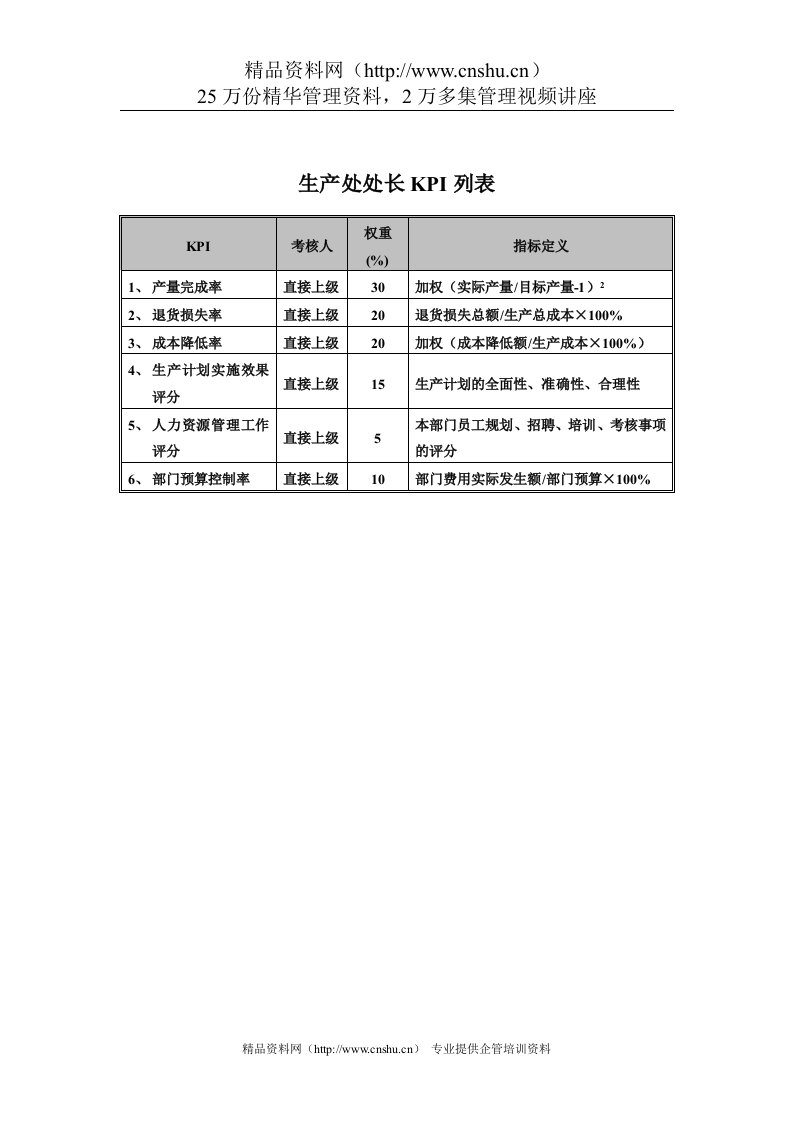 食品行业-集团公司-生产处处长关键业绩指标（KPI）