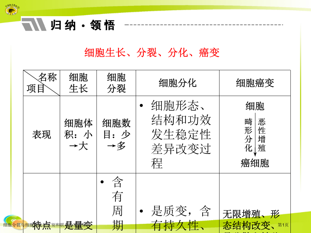 细胞分裂与细胞分化的区别和联系专家讲座