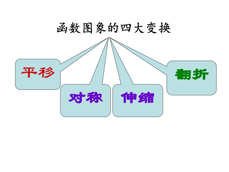 函数图象变换