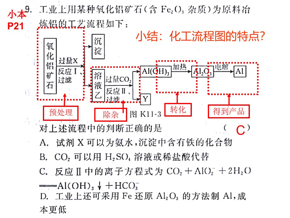 走进化学工业化工流程图题解题方法和策略