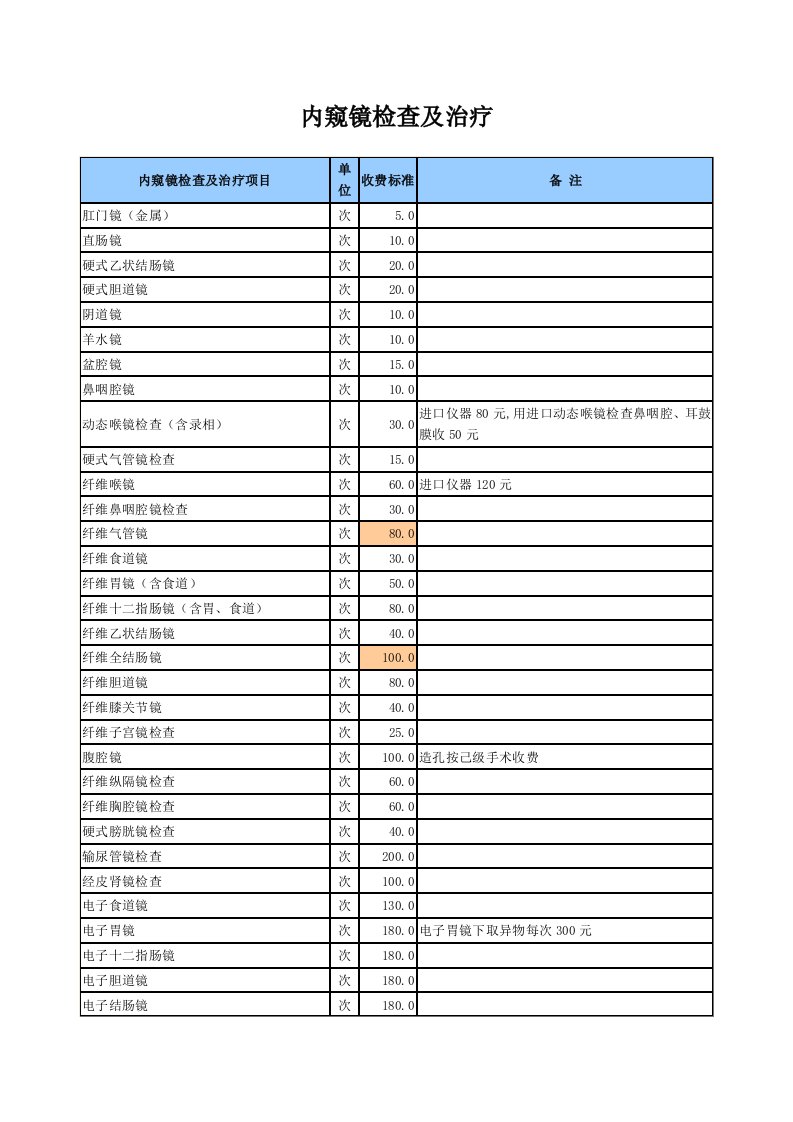 发展战略-内窥镜检查及治疗天津市发展和改革委员会