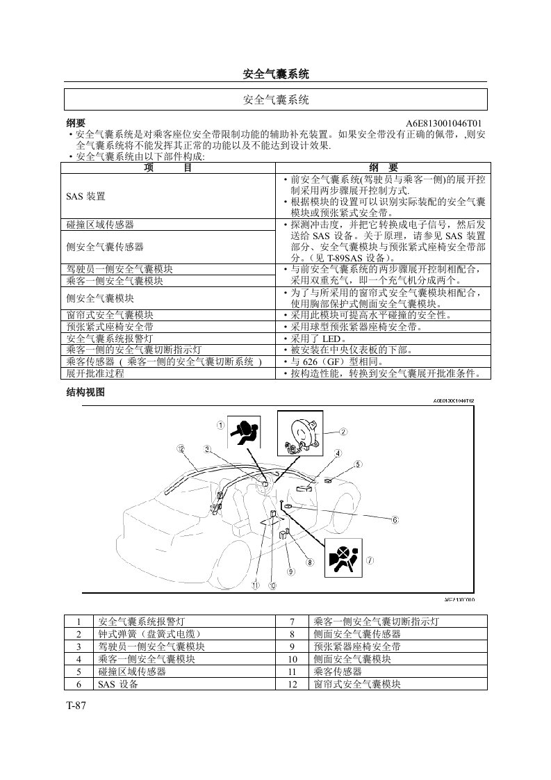 06安全气囊系统和空调系统