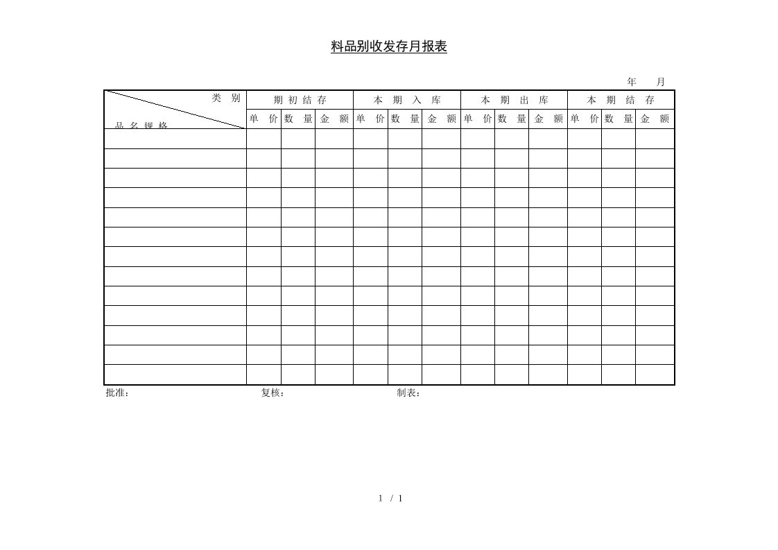 企业常用管理表格大全574