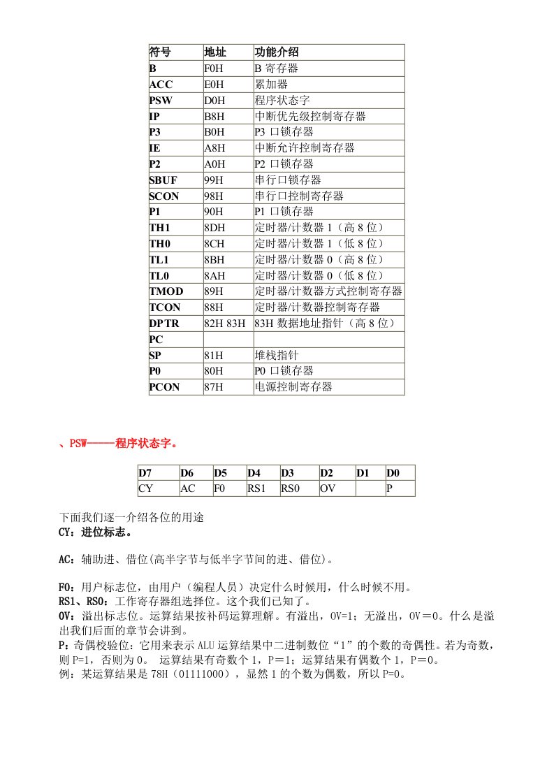 单片机各寄存器汇总