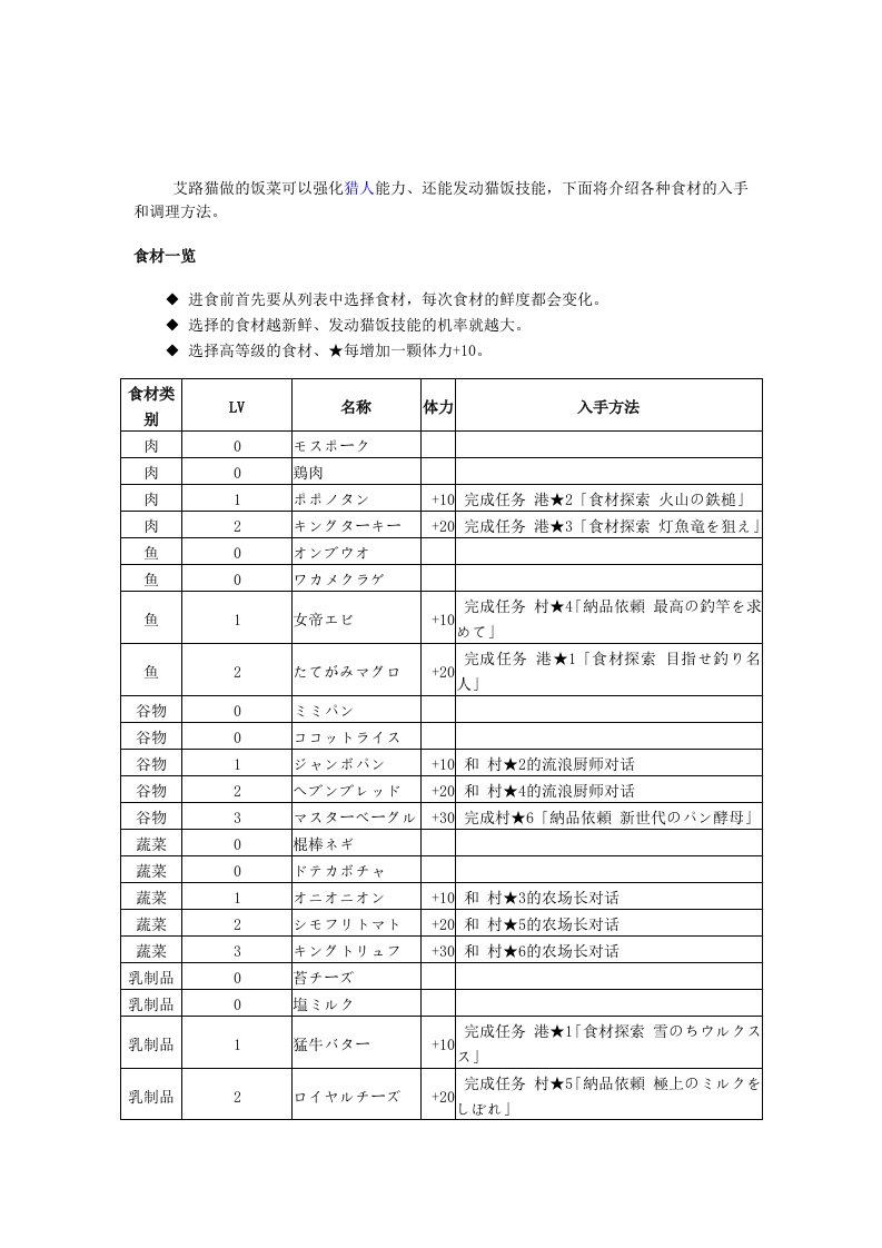 《怪物猎人3G》食材和菜谱一览