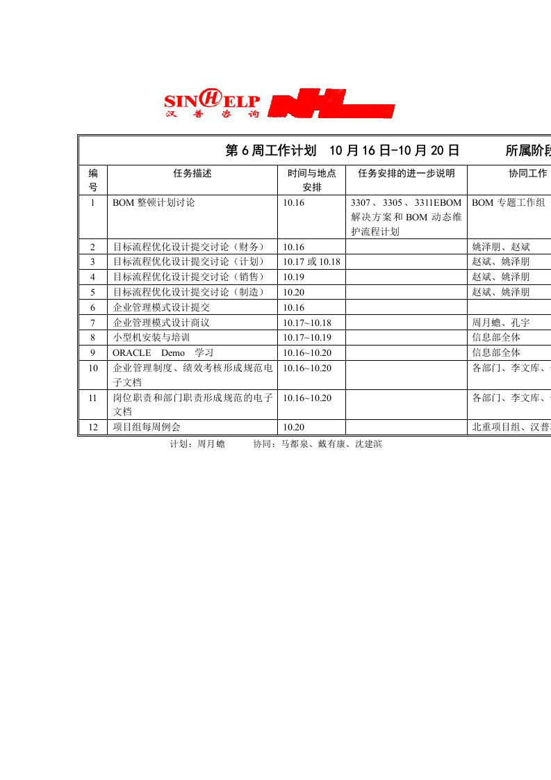 工作计划-BPR文档建立第六周工作计划