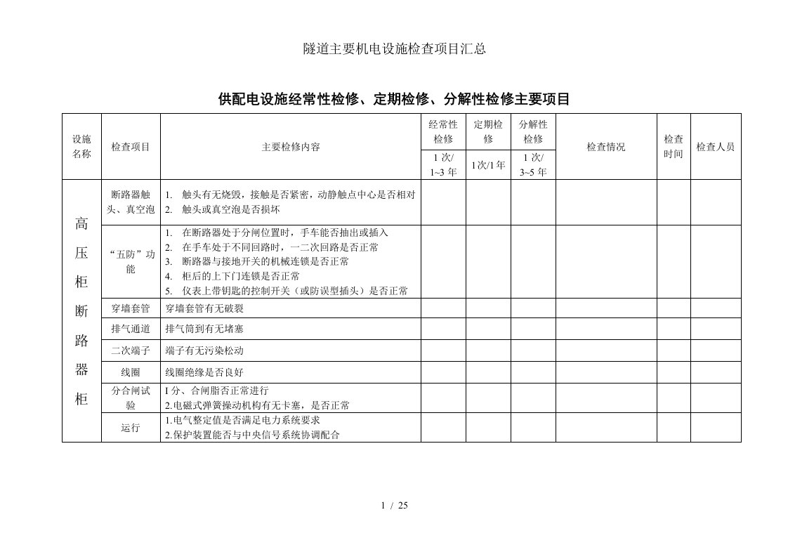 隧道主要机电设施检查项目汇总