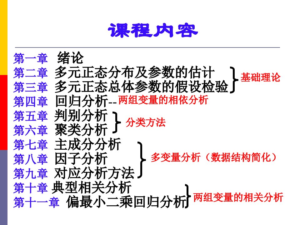 最新应用多元统计分析PPT课件