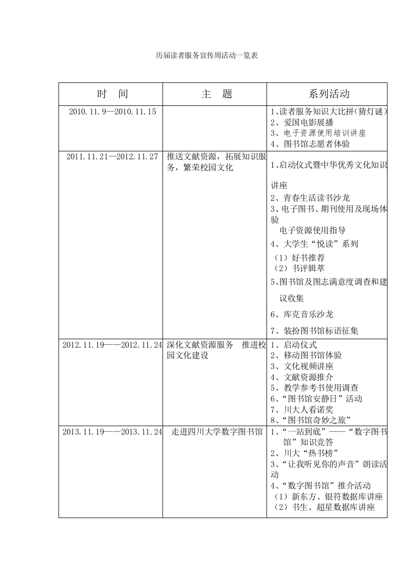 四川大学图书馆历年读者服务宣传周活动一览表(从2021年开始)