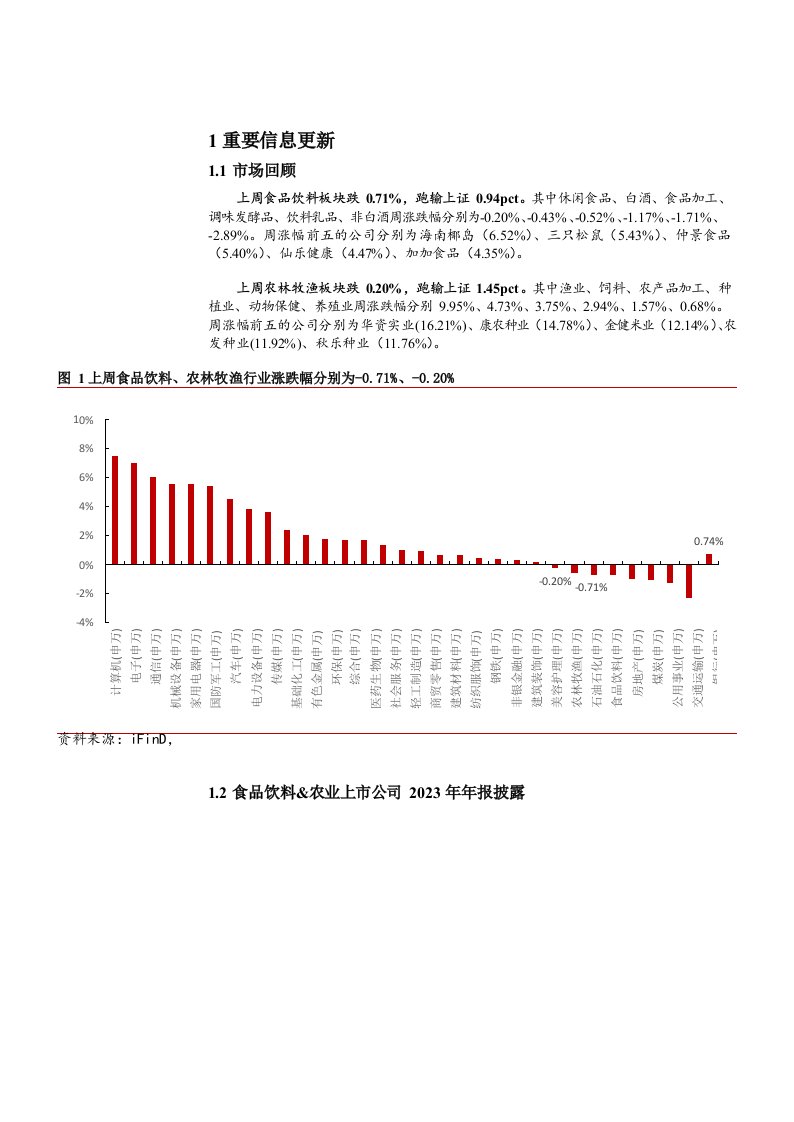 农林牧渔&食品饮料行业简评报告：食品关注高景气赛道，猪价近期企稳反弹