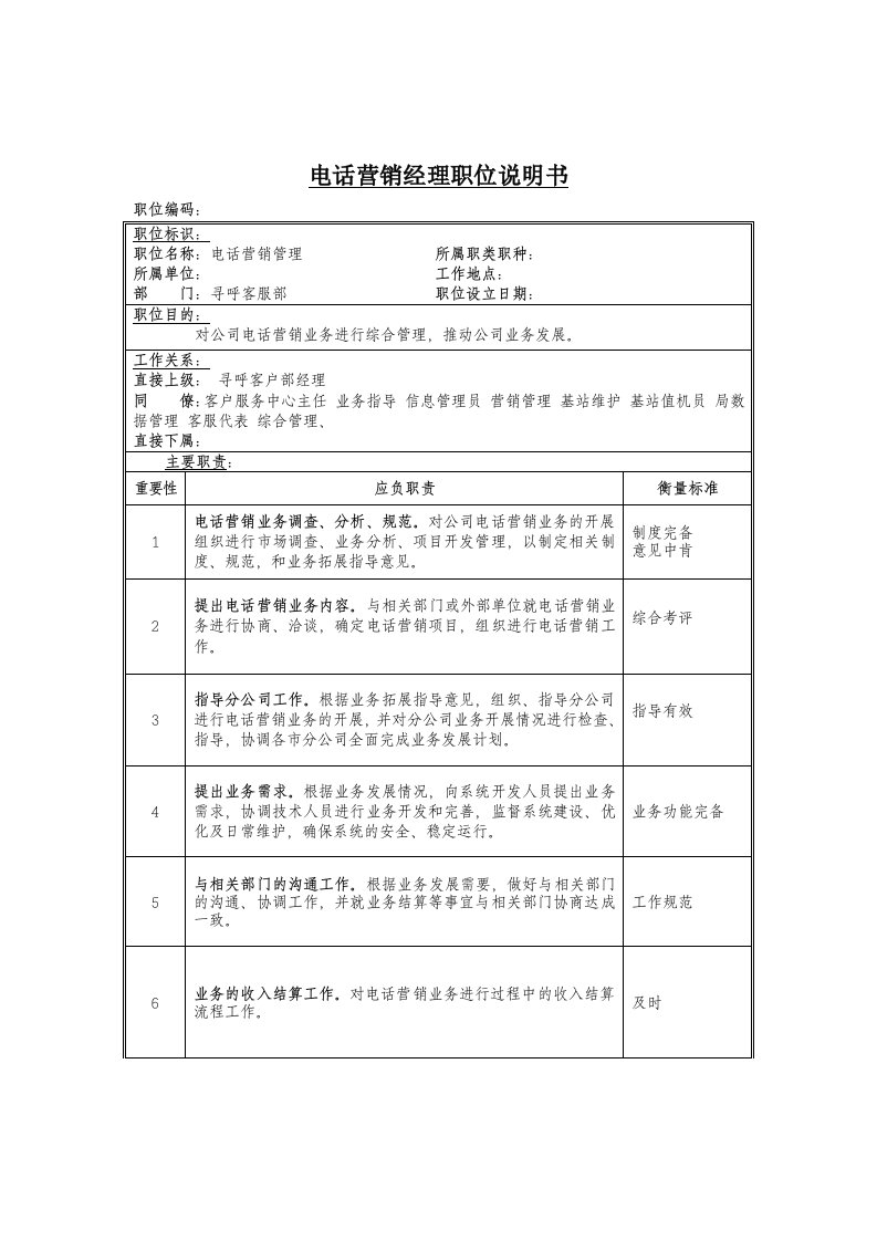 电话营销管理岗位职责