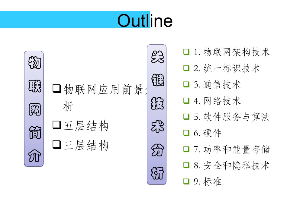 物联网技术介绍