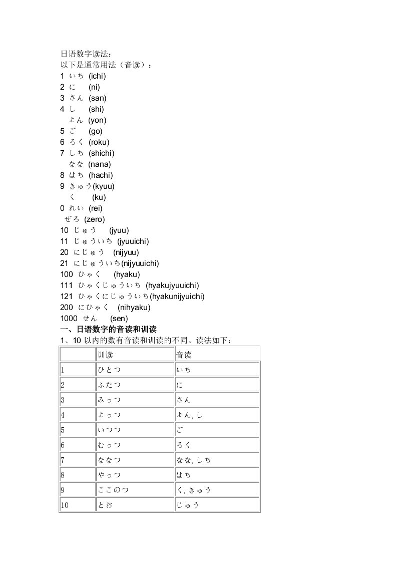 日语数字的读法总结