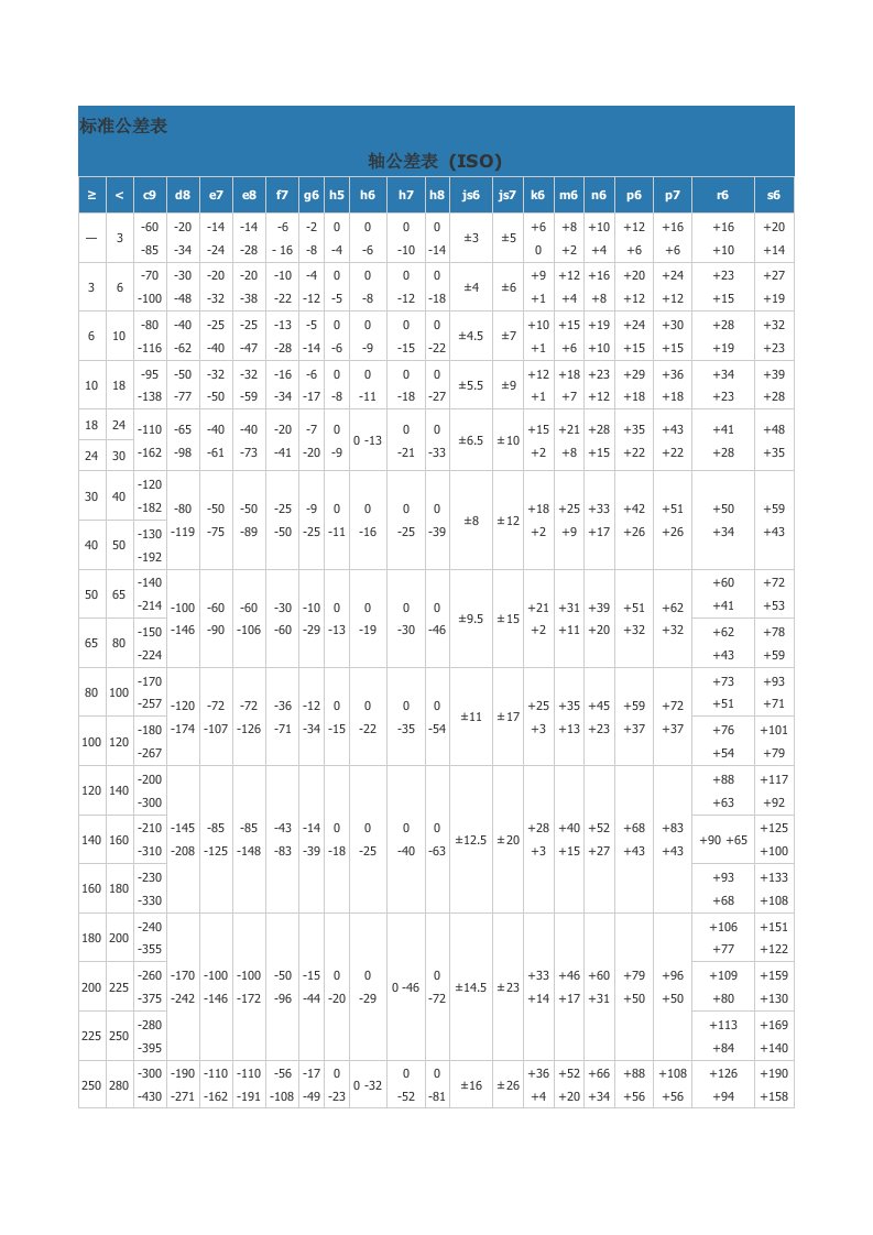 标准公差表