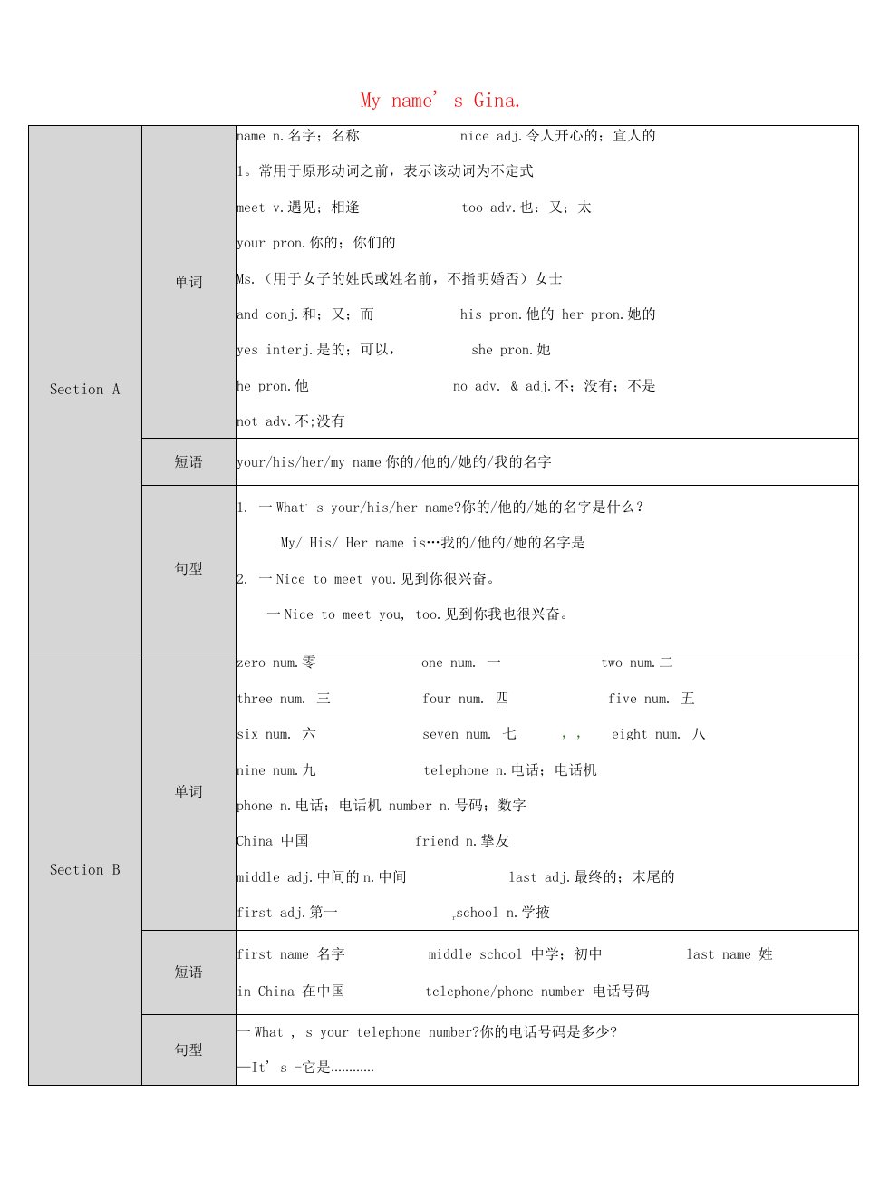 2023年秋人教新目标版七年级英语上册教案：Unit1Myname’sGina第1课时