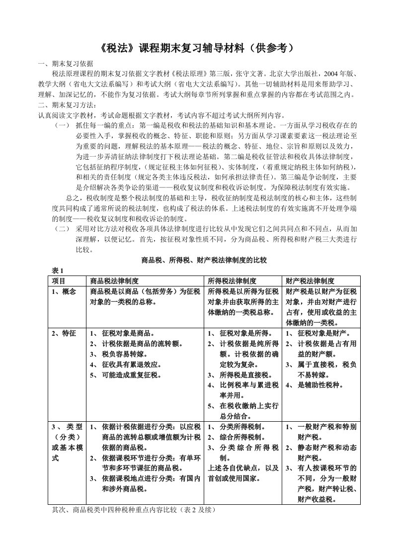 《税法》课程期末复习辅导材料(供参考)