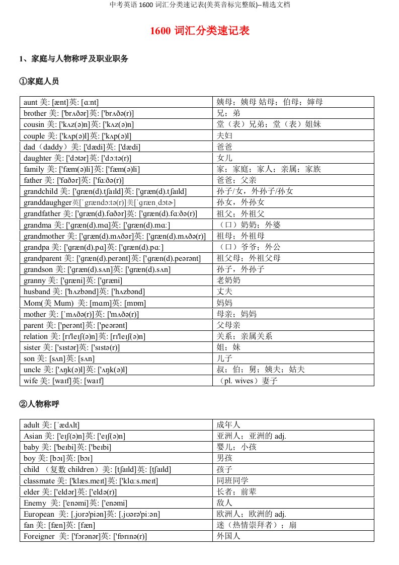 中考英语1600词汇分类速记表(美英音标完整版)--精选文档