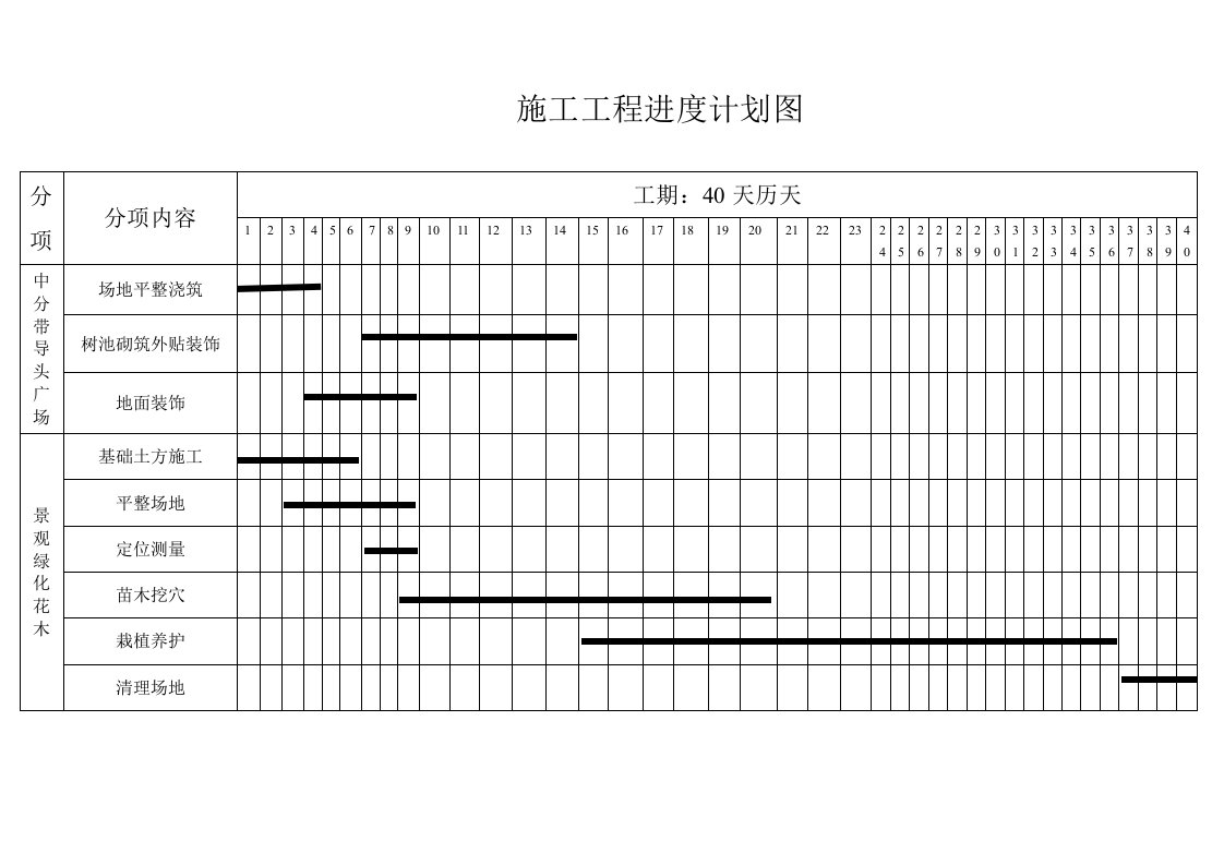 景观园林绿化--施工进度计划横道图