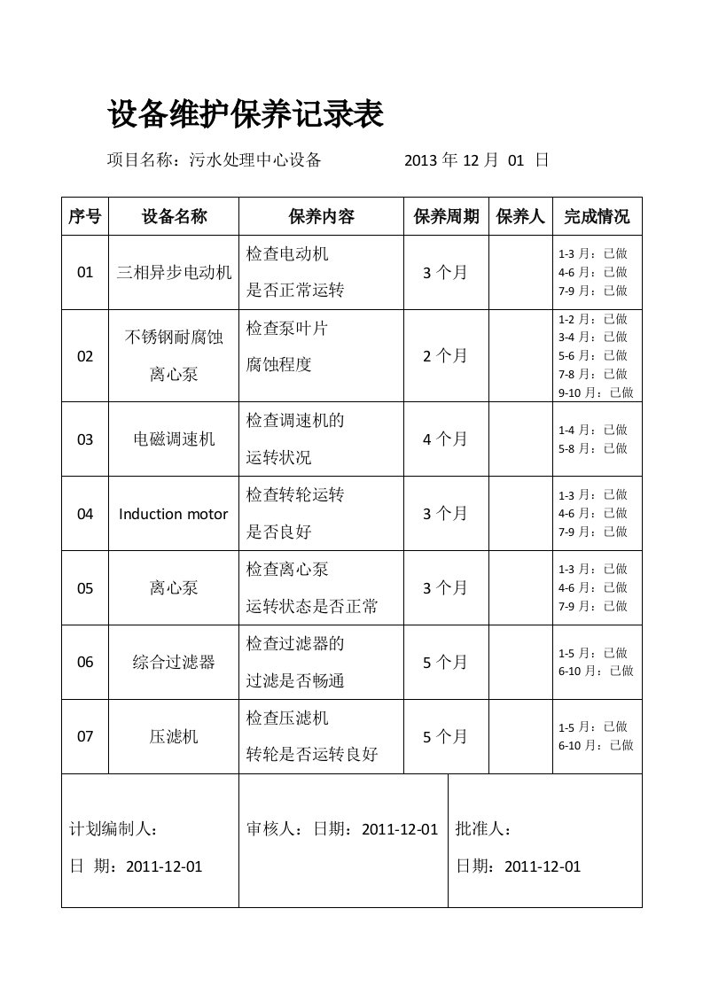 污水处理中心设备维护保养记录表