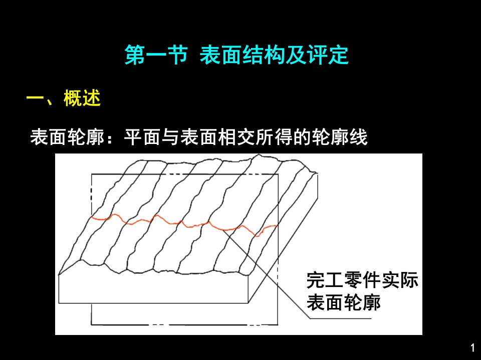 表面粗糙度和波纹度教育课件