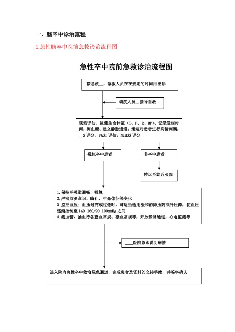 急诊科卒中流程