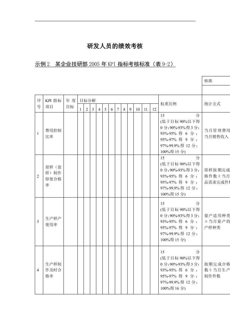 【管理精品】研发人员的绩效考核