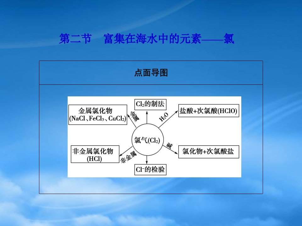 高考化学第一轮复习