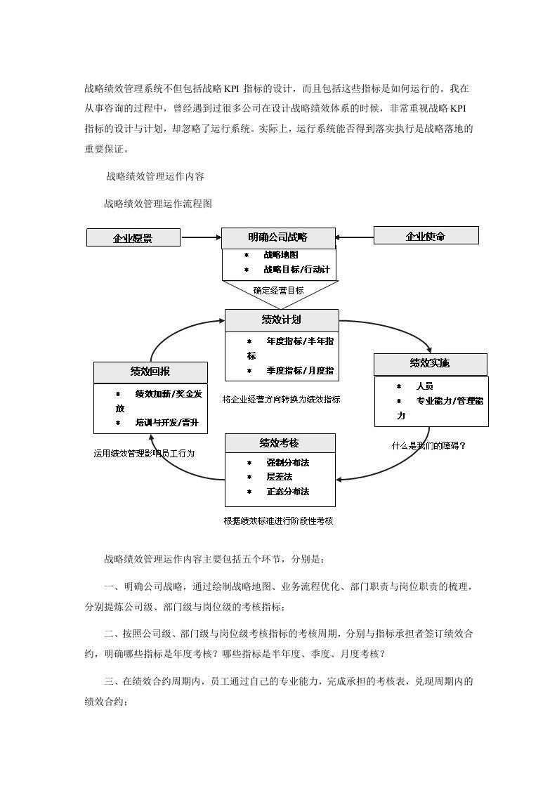 绩效管理运作流程图