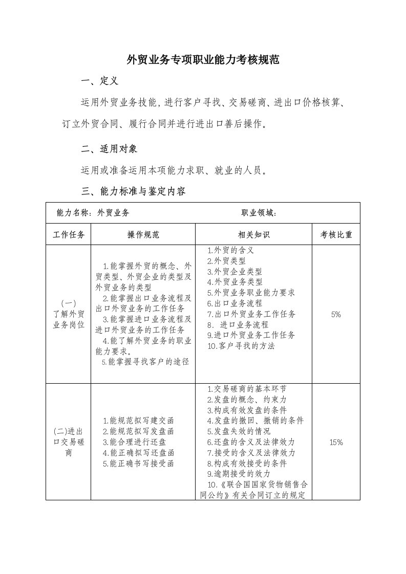 外贸业务专项职业能力考核规范