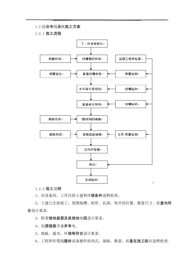 综合布线施工方案