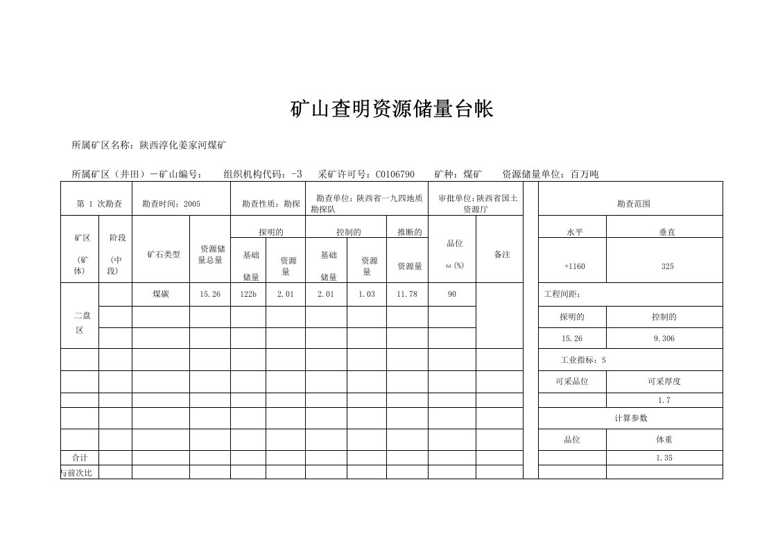 矿山资源储量台帐(表)格式