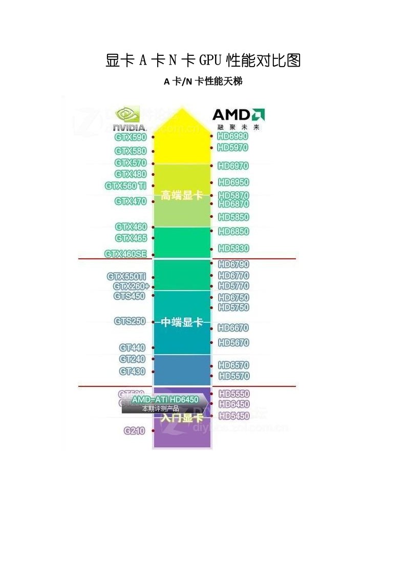 显卡A卡N卡GPU性能对比图