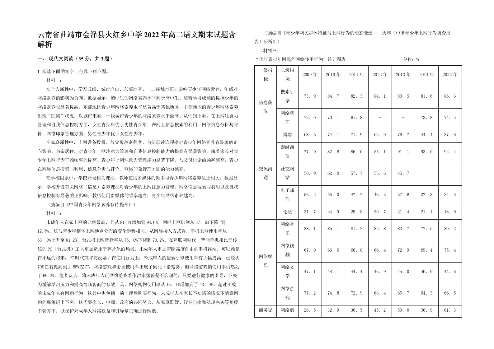 云南省曲靖市会泽县火红乡中学2022年高二语文期末试题含解析