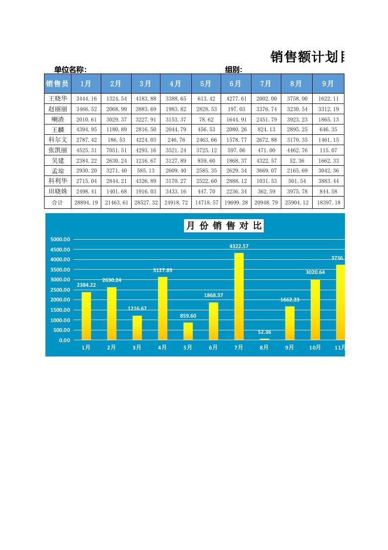 精品文档-73销售额业绩计划目标分析表