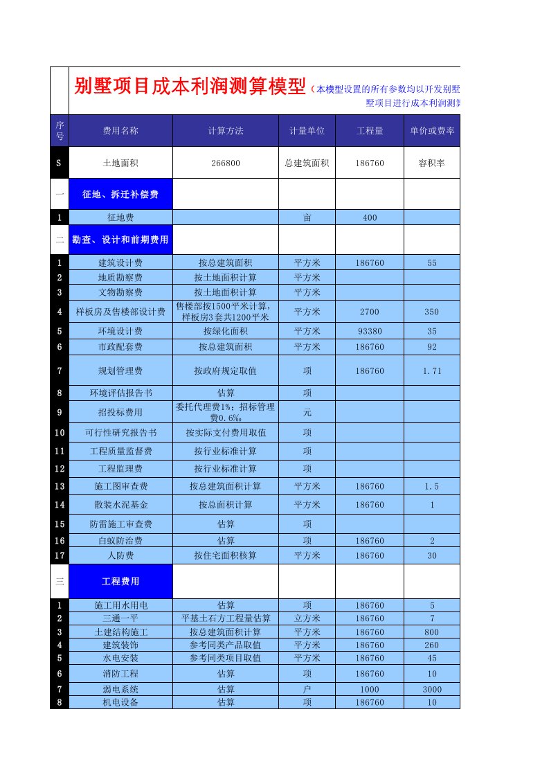 别墅项目成本利润测算模型