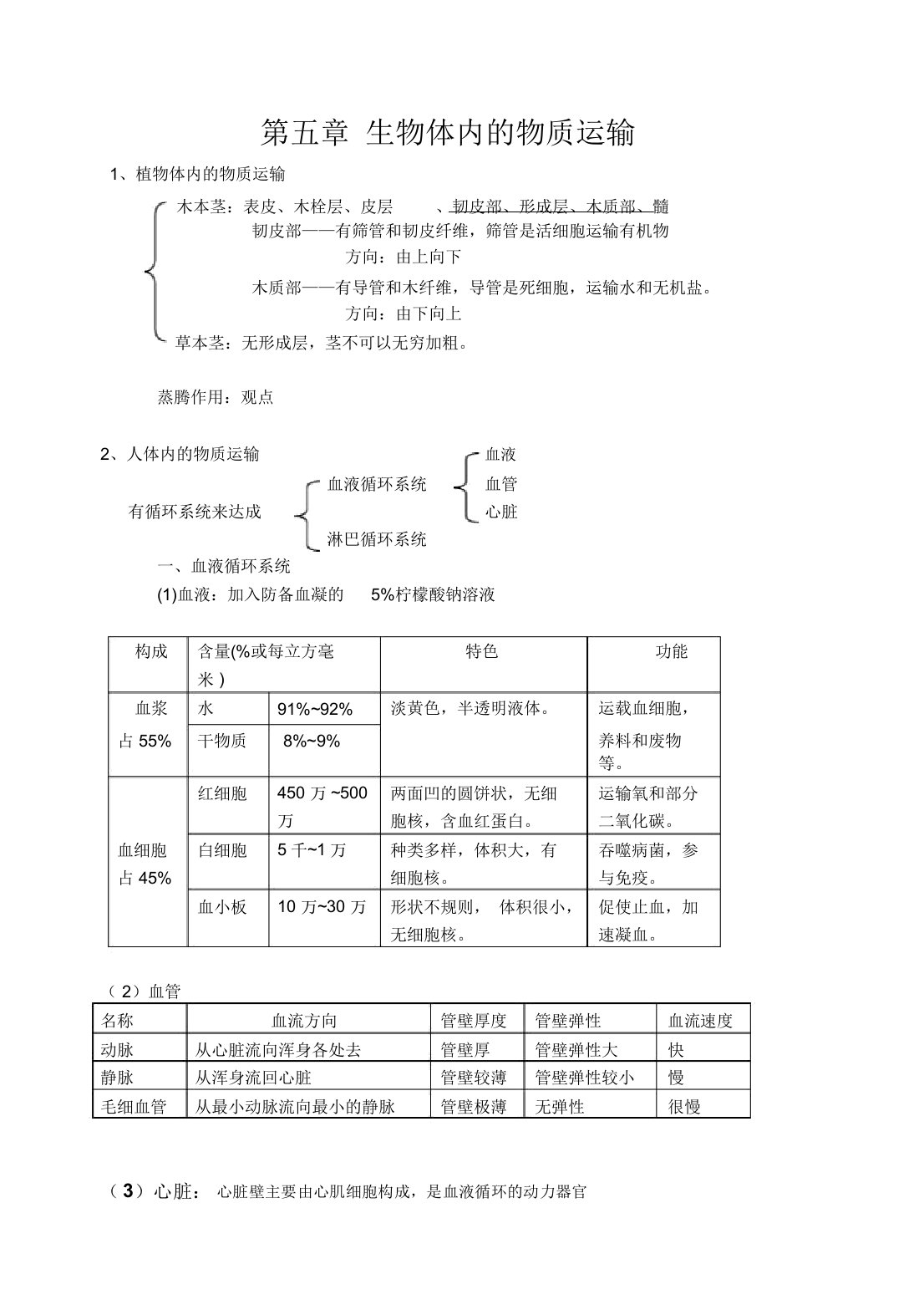 北京版初中生物第二册总结复习提纲