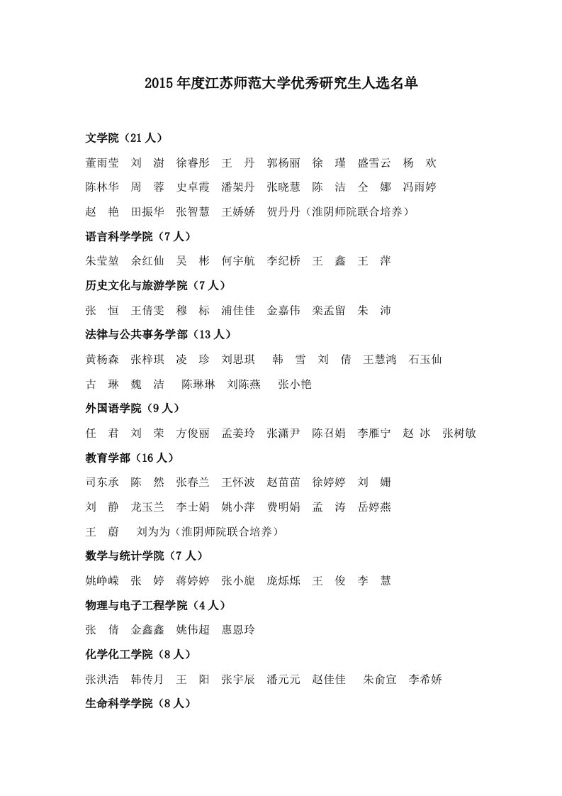 2015年度江苏师范大学优秀研究生人选名单