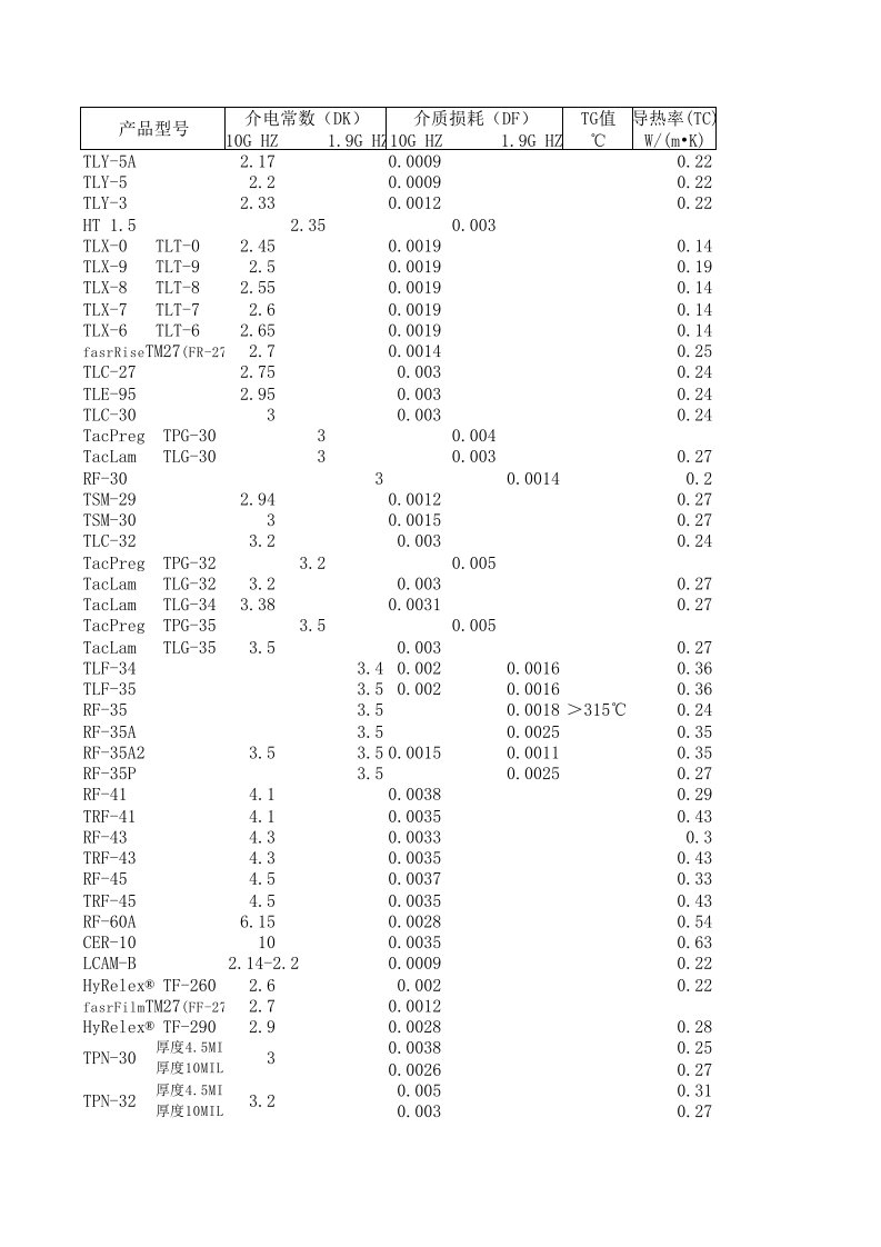 特种板材料性能参数