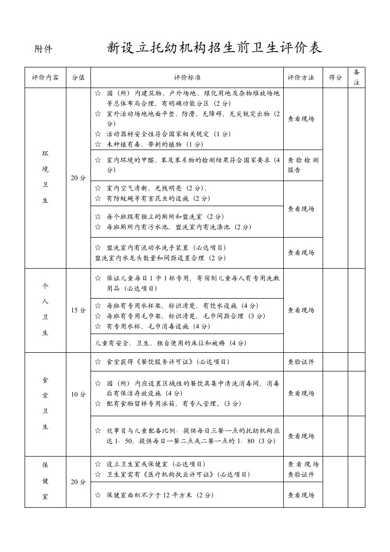 附件新设立托幼机构招生前卫生评价表