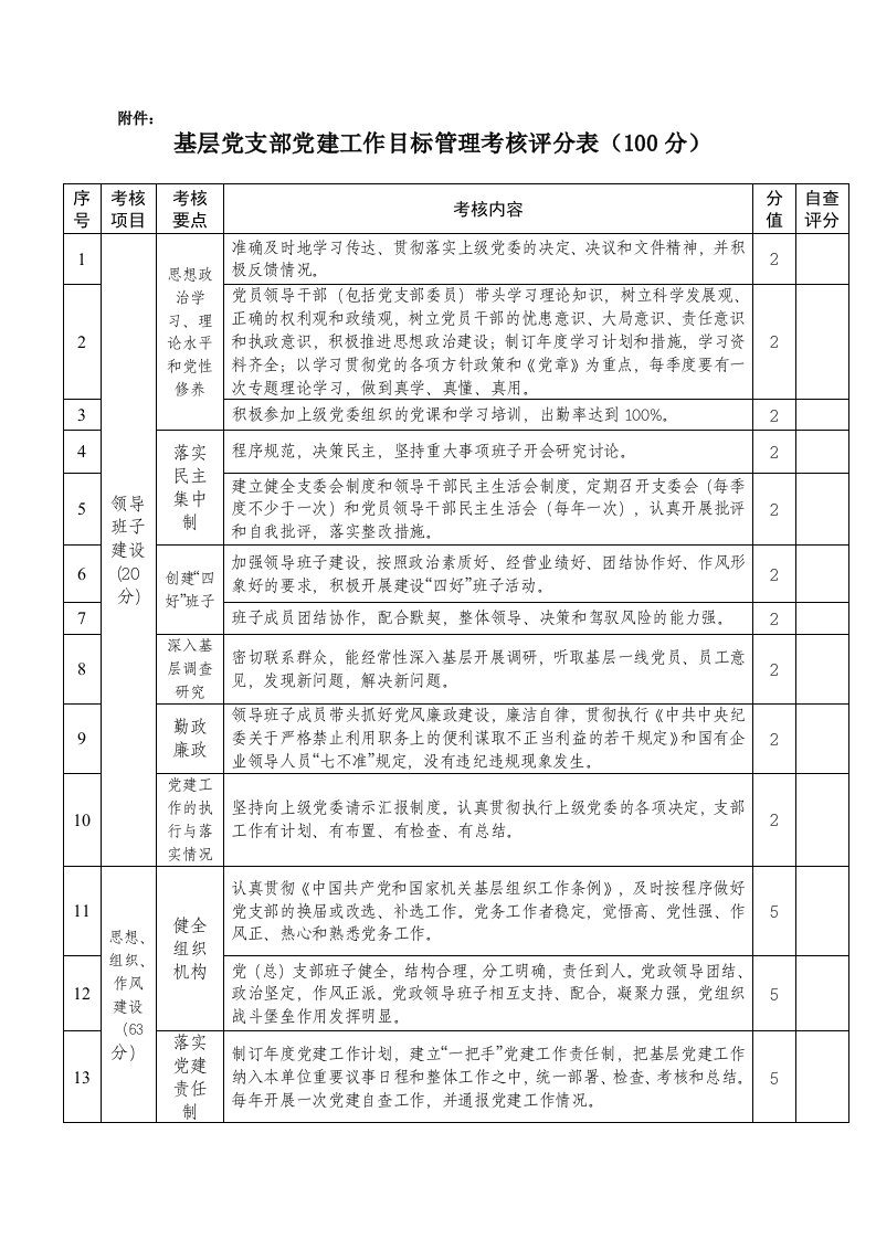 基层党支部党建工作目标管理考核评分表(100分)