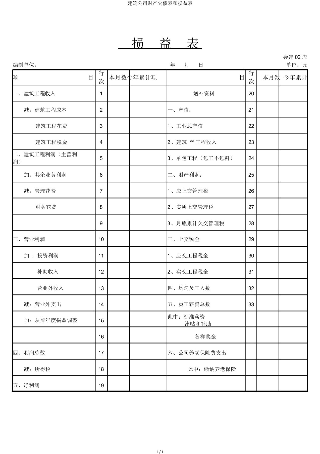 建筑公司资产负债表和损益表