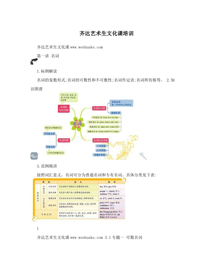 齐达艺术生文化课培训