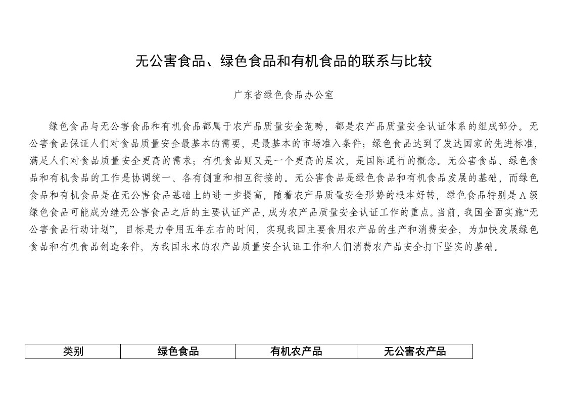 无公害食品、绿色食品和有机食品的联系与比较