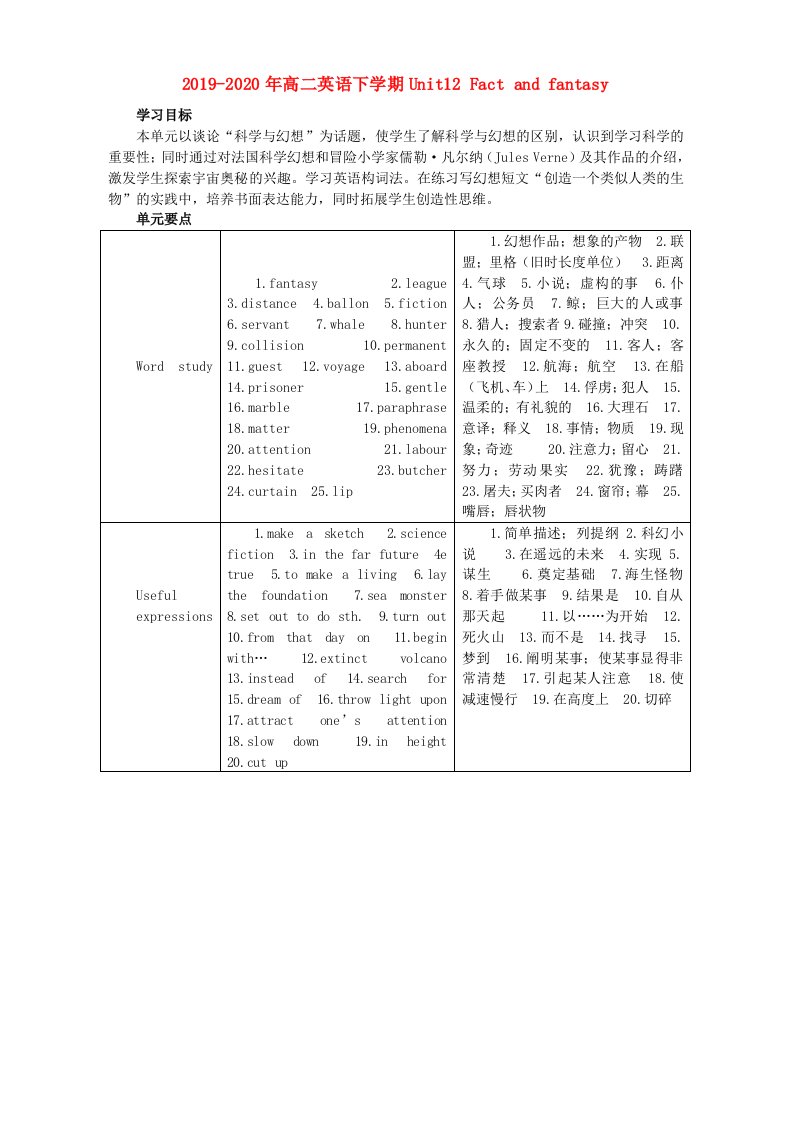 2019-2020年高二英语下学期Unit12