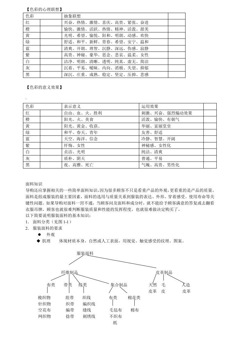 色彩的心理联想