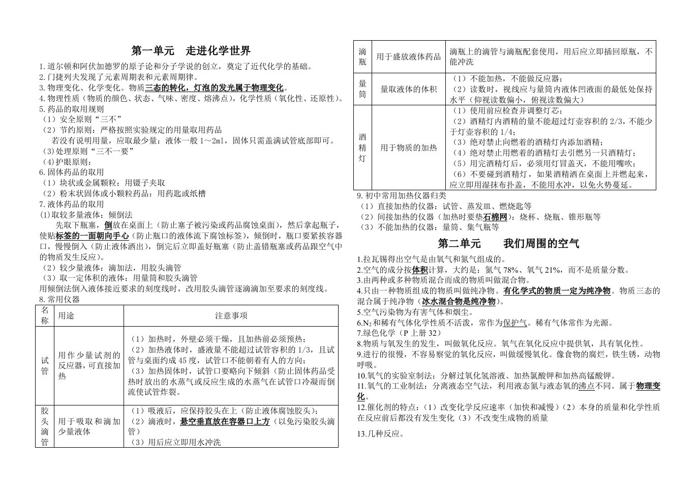 九年级化学知识点