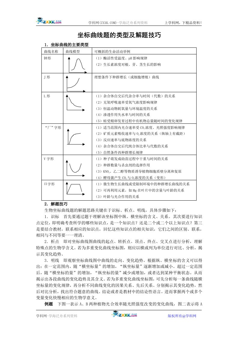 高考生物专题复习教案32：坐标曲线题的类型及解题技巧